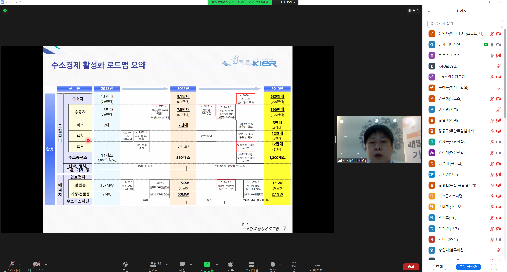 [KOITA-KIER]연료전지 기술의 이해